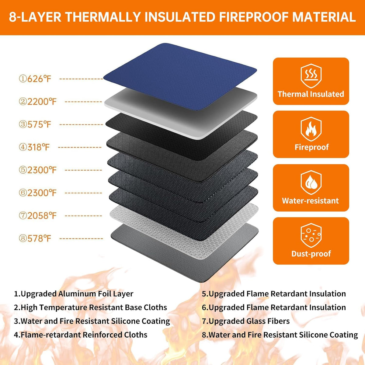 DocSafe 5200°F Fireproof Document Organizer Box with Lock, Heat Insulated