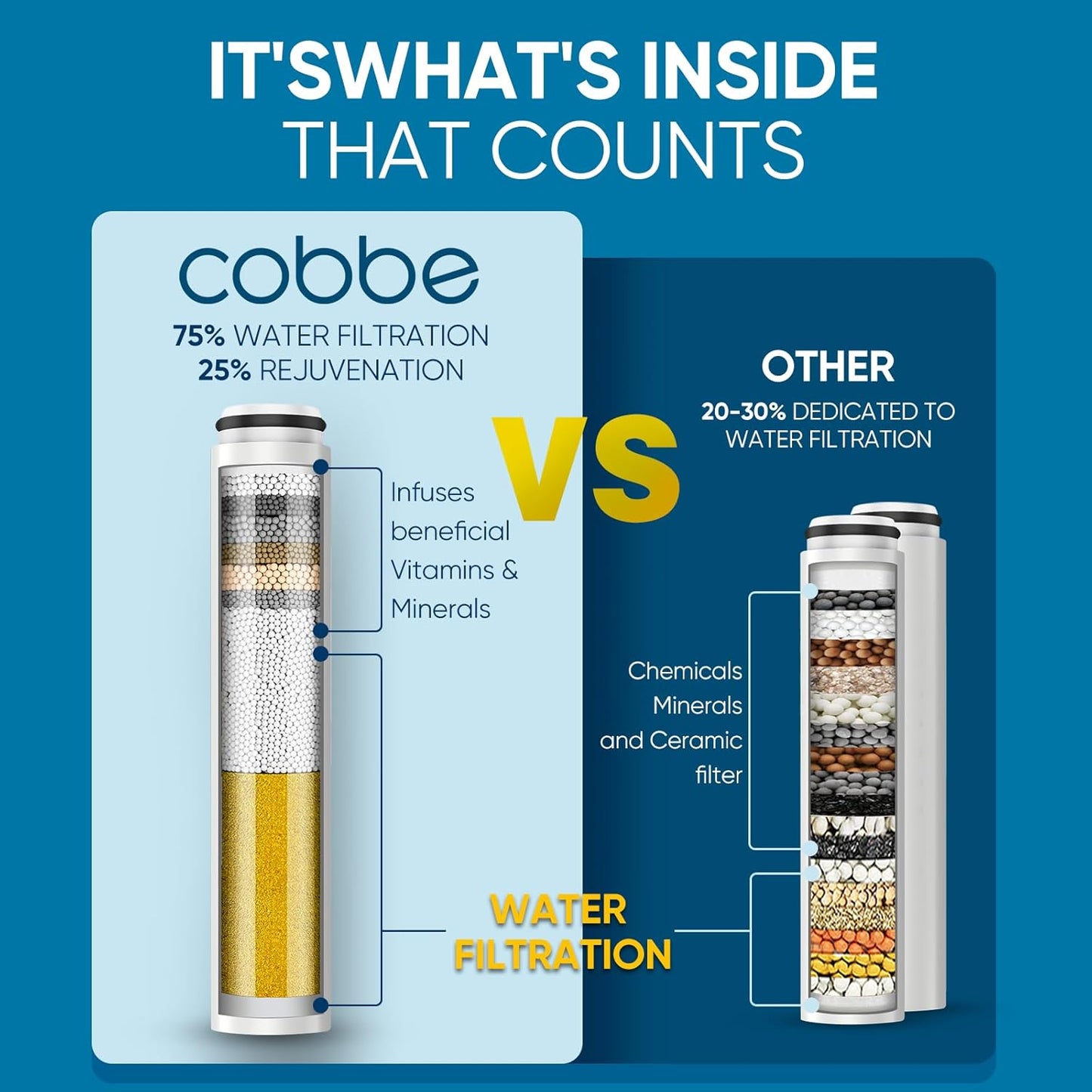 Cobbe Filtered Shower Head with Handheld, 4+1 Spray Mode Showerhead with Filters, Built-in Power Wash for Hard Water - Remove Chlorine - Reduces Dry Itchy Skin, Luxury Gray