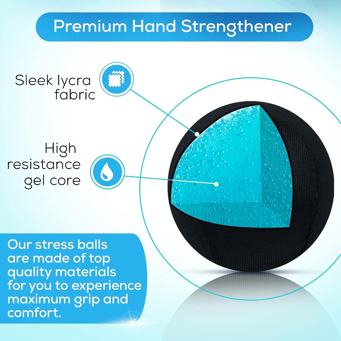 Serenilite Stress Balls for Adults, Squeeze Ball for Hand Therapy, Stress Ball, Hand Exercisers for Therapy & Grip Strengthening, Physical Therapy Balls, Hand Grip Strengthener.