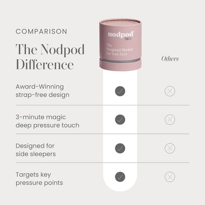 Nodpod Gentle Pressure Sleep Mask | Patented Light Blocking Design for Sleeping, Traveling & Relaxation - Sage