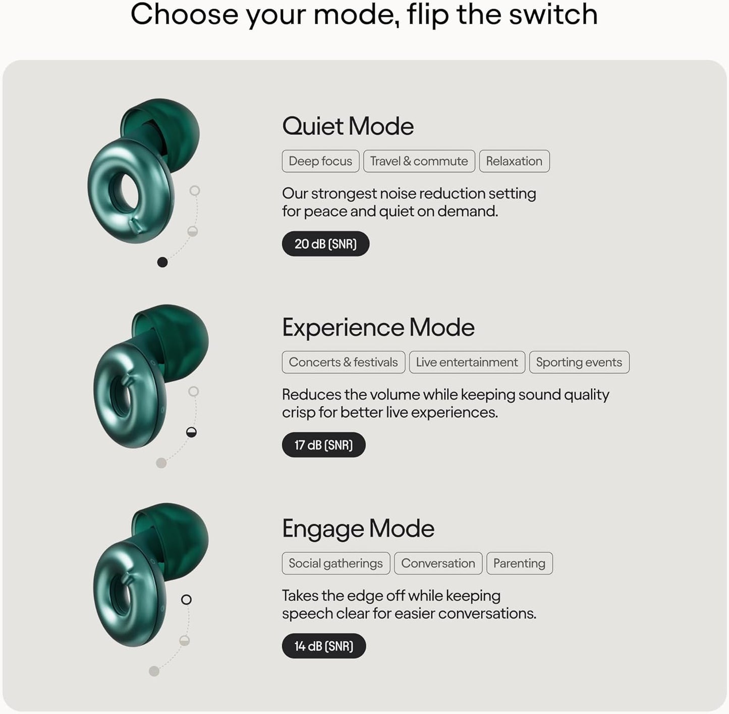 Loop Switch 2 Adjustable Ear Plugs - 3 Noise Relief Modes for Ultimate Control | Flexible Earplugs for Focus, Travel, Socializing, Festivals & More | 20-26 dB (SNR) Reduction
