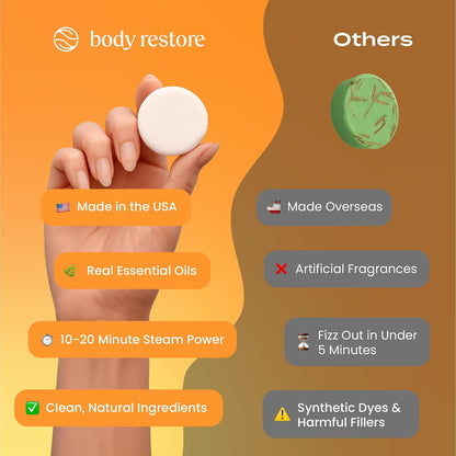 Body Restore Shower Steamers Aromatherapy 6 Pack – Fathers Day Gift for Dad, Birthday Gifts for Women & Men, Spa Stress Relief & Relaxation Self Care Gifts – Premium Clarity Essential Oil Tablets