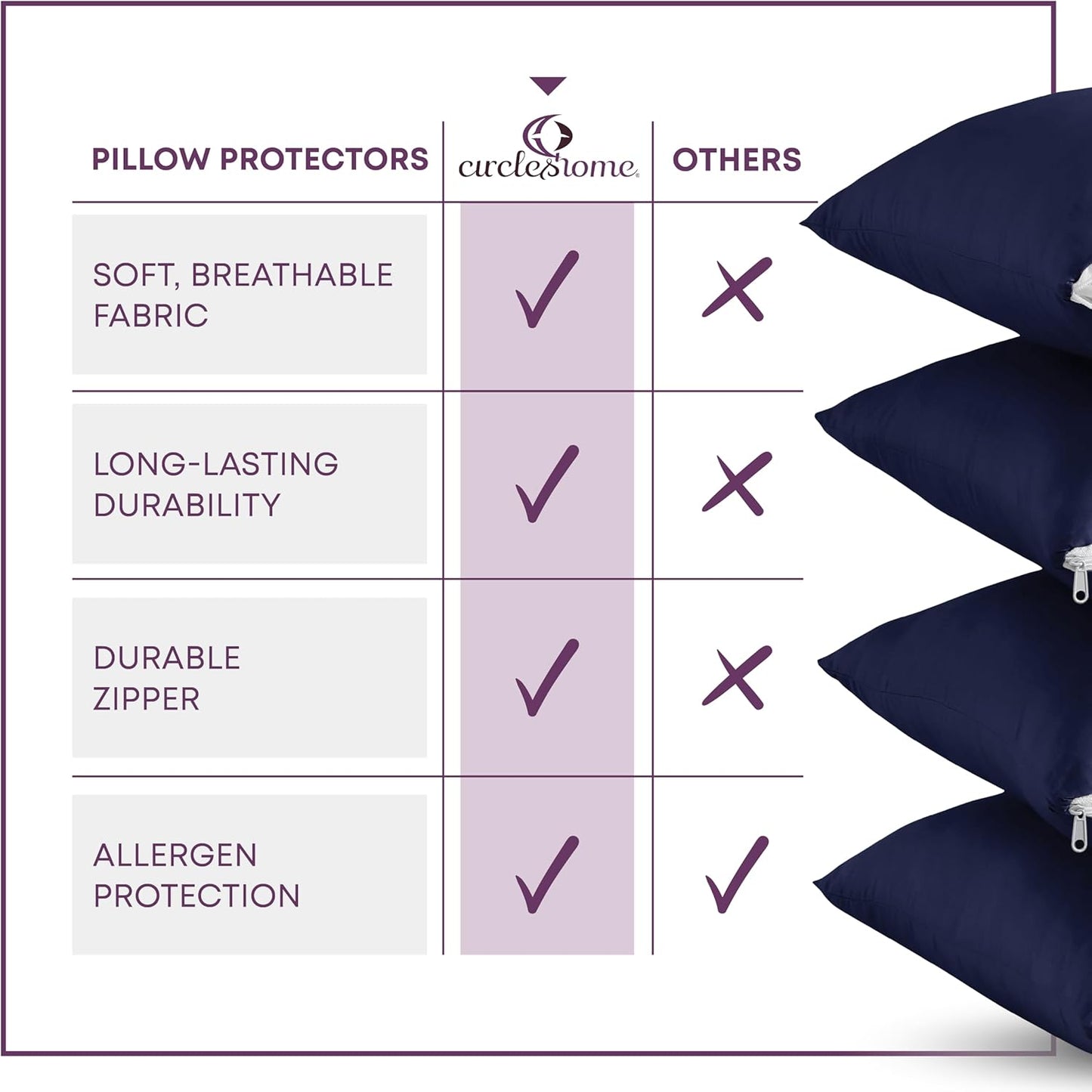 CirclesHome Pillow Protectors 4 Pack Standard Zippered - 100% Cotton Breathable Pillowcases - Protects Pillows from Dirt, Dust and Debri (Standard - Set of 4 - 20x26)