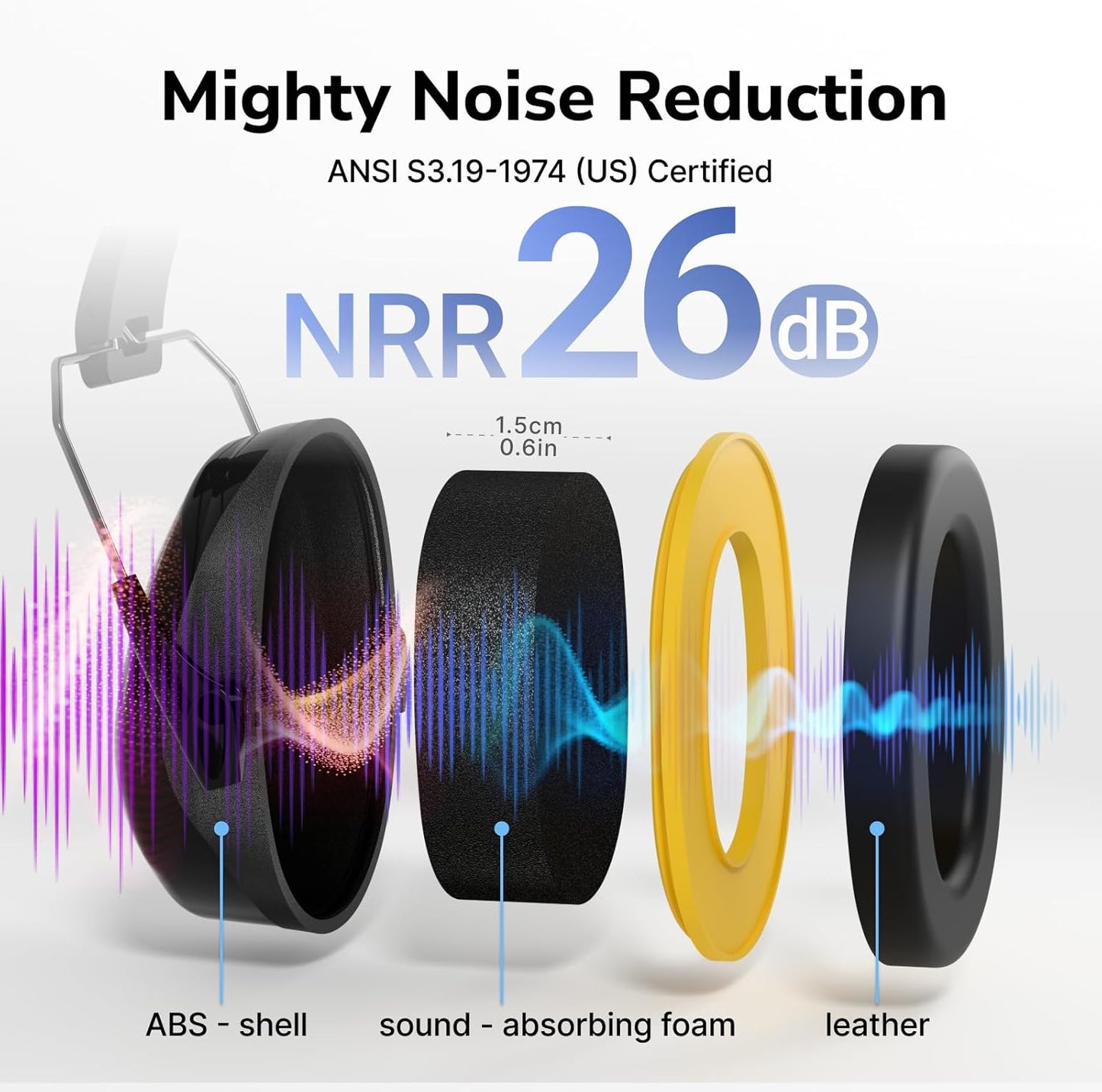 Dr.meter Ear Protection Ear Muffs, Noise Cancelling Headphones for Adults Kids 31dB Earmuffs for Noise Reduction, Hearing Protection for Shooting Gun Range, Mowing, Monster Jam, Sensory, Fireworks