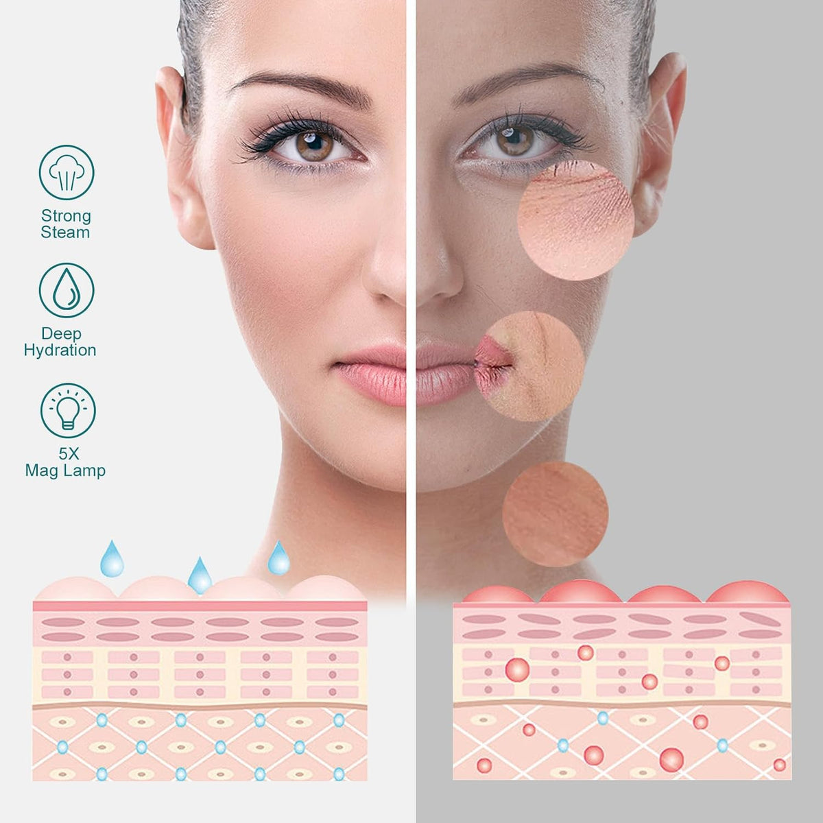 Winado 2 in 1 Facial Steamer with 5X Magnification Light, Deep Cleaning