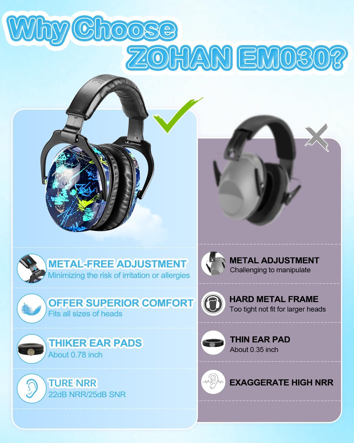 ZOHAN EM030 Kids Ear Protection, Noise Cancelling Headphones Ear Muffs for Autism Sensory, Safety Noise Reduction Hearing Protection for Monster Truck/Concerts/Fireworks/Air Shows