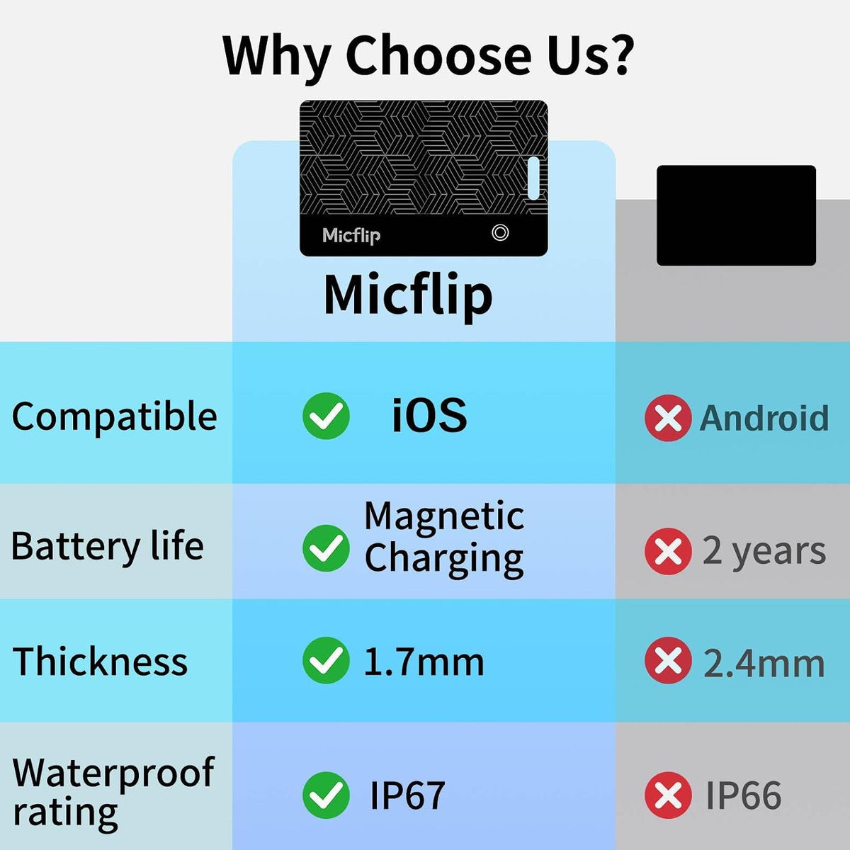 2026 MFi Certified Wallet Tracker Card, Works with Apple Find My