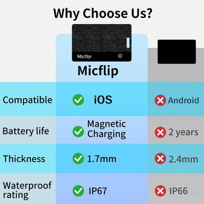 2026 MFi Certified Wallet Tracker Card, Works with Apple Find My