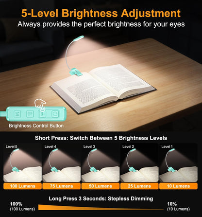 Gritin 2026 Gen 2 Book Light for Reading- 30 Eye Caring Full Spectrum LED