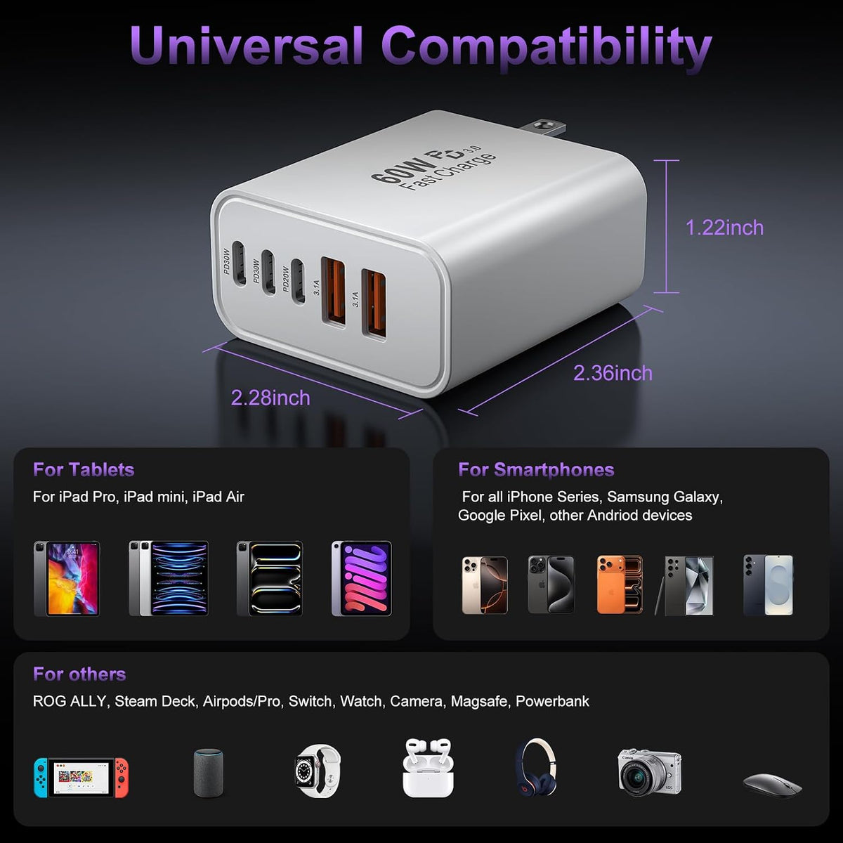 USB C Charger Block Fast Charging, 60W Phone Charger USBC Wall Plug Adapter
