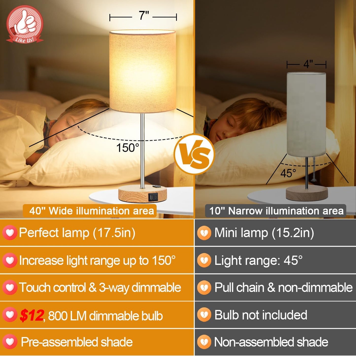 Set of 2 Touch Control Table Lamps with 2 USB & AC Outlet, 3-Way Dimmable Bedside Nightstand Lamps for Bedroom Living Room Nursery, 800 Lumens 5000K Daylight Bulbs Included