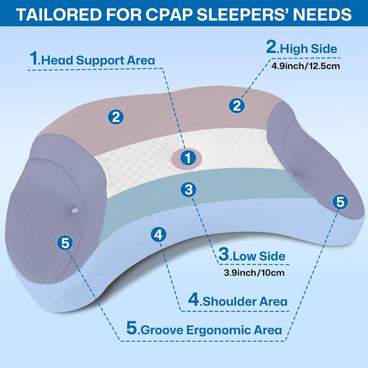 Contour Memory Foam CPAP Pillow for Side & Back Sleepers, Grey