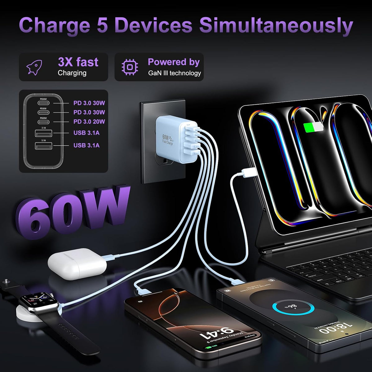 USB C Charger Block Fast Charging, 60W Phone Charger USBC Wall Plug Adapter