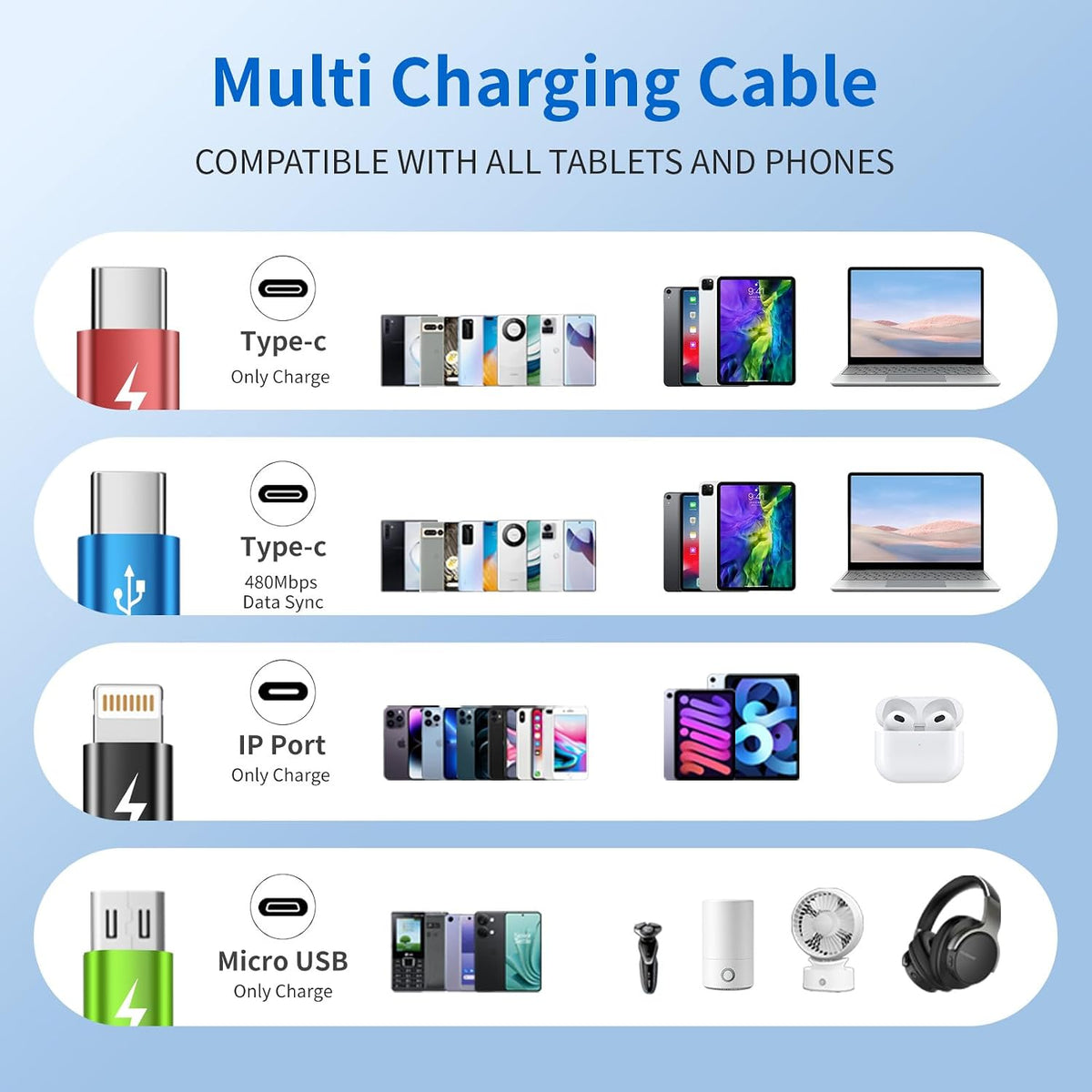 4 in 1 Multi Charging Cable, 5FT Charging Cords for Multiple Devices