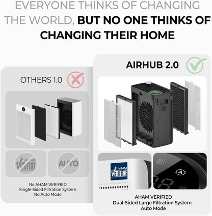 Air Purifier for Bedroom Home, Covers Up to 880 Ft², True HEPA Quiet 3-in-1 Air Purifiers Filter, 20dB Sleep Mode, Air Cleaner, 360° Intake, Remove Dust, Smoke, Pet Dander & Odors, White