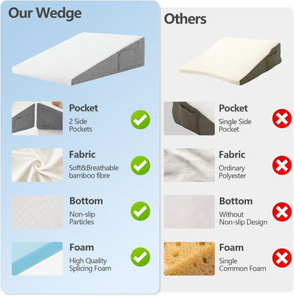Nordjager Wedge Pillow for Sleeping, 24 x 24 x 10 Inch Bed Wedge