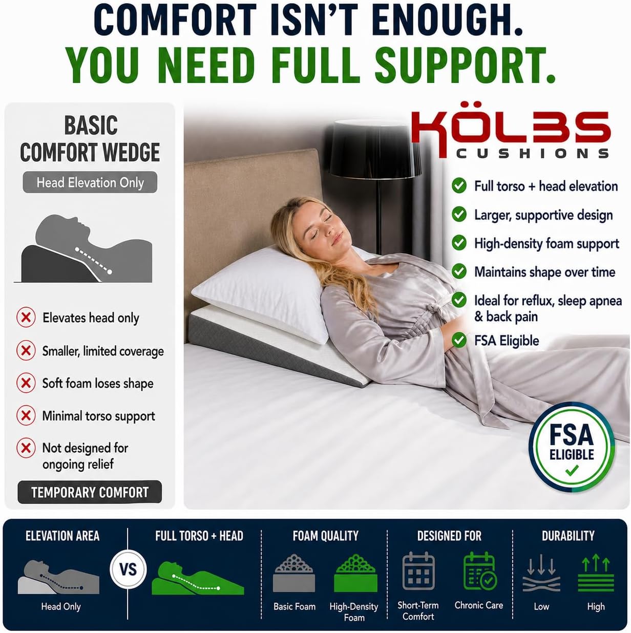 Kolbs Bed Wedge Pillow for Sleep Apnea, FSA Eligible Acid Reflux, and Back Pain Relief, with Chic Jacquard Cover - Headboard Wedges for Sleeping (5" Gentle Incline)
