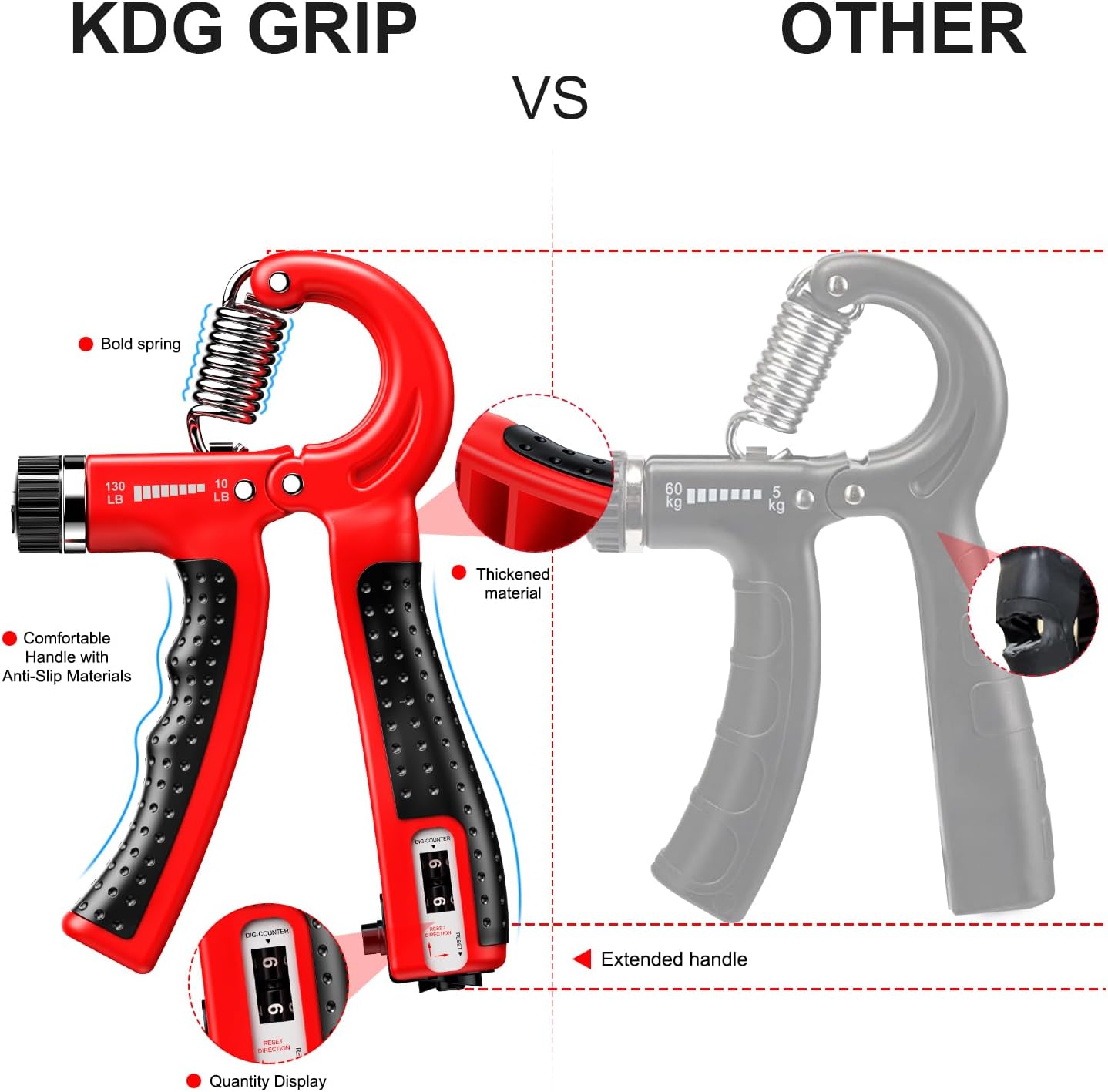 KDG Hand Grip Strengthener 2 Pack Adjustable Resistance 10-130 lbs Forearm Exerciser，Grip Strength Trainer for Muscle Building and Injury Recovery for Athletes