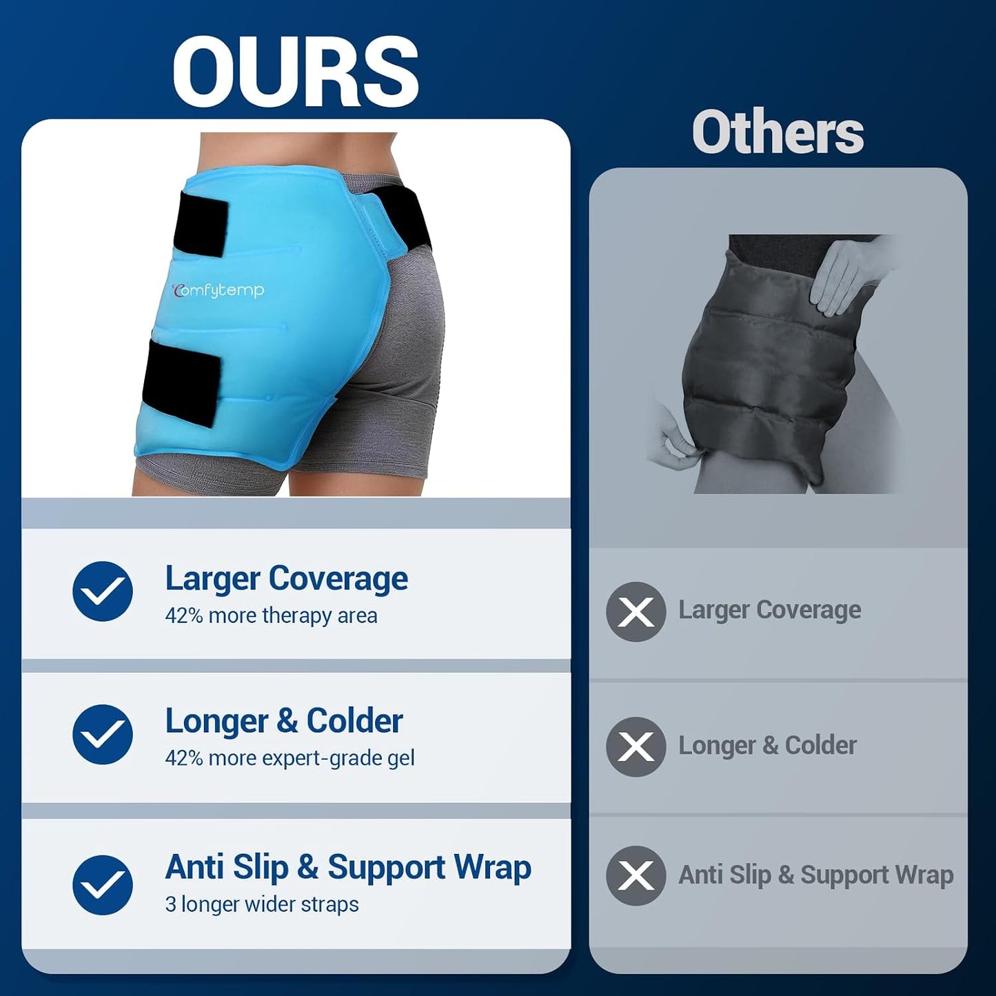 Comfytemp Hip Ice Pack Wrap for Sciatica Pain Relief, Hip Replacement Kit After Surgery, Reusable Gel Ice Pack for Injuries, Hot Cold Compress Recovery Items Physical Therapy for Men Women (L/XL/2XL)