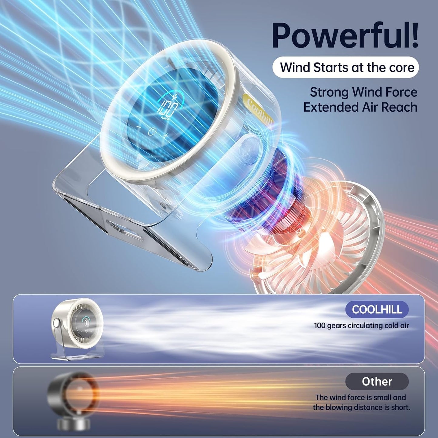 USB Desk Fan for Bedroom: 100 Speeds Digital Display Quiet Portable Fan with Turbo Airflow, 120° Rotating Small Rechargeable Battery Desktop & Wall-Mounted Fans for Bedroom Home Office