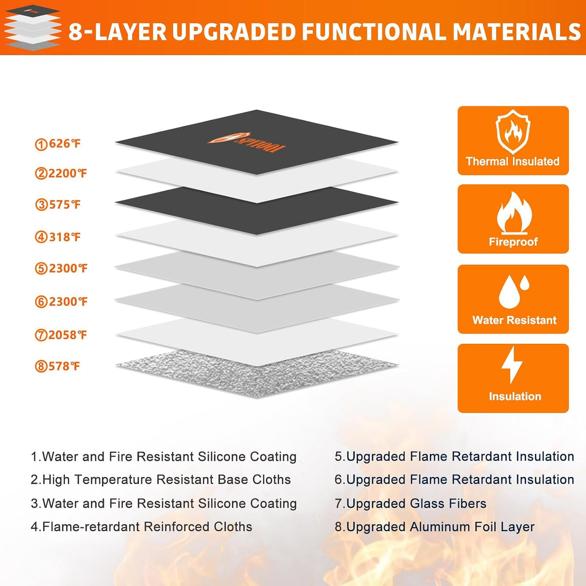 Upgraded 5200°F Fireproof Document Bag with Heat Insulated, Water Fire Proof Bags with Zipper,8 Layers of Functional Materials and Reflective Strip, Fireproof Money Bag for Cash/Documents/Valuables