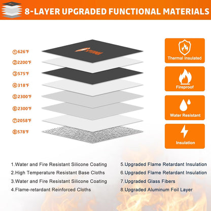 Upgraded 5200°F Fireproof Document Bag with Heat Insulated, Water Fire Proof Bags with Zipper,8 Layers of Functional Materials and Reflective Strip, Fireproof Money Bag for Cash/Documents/Valuables