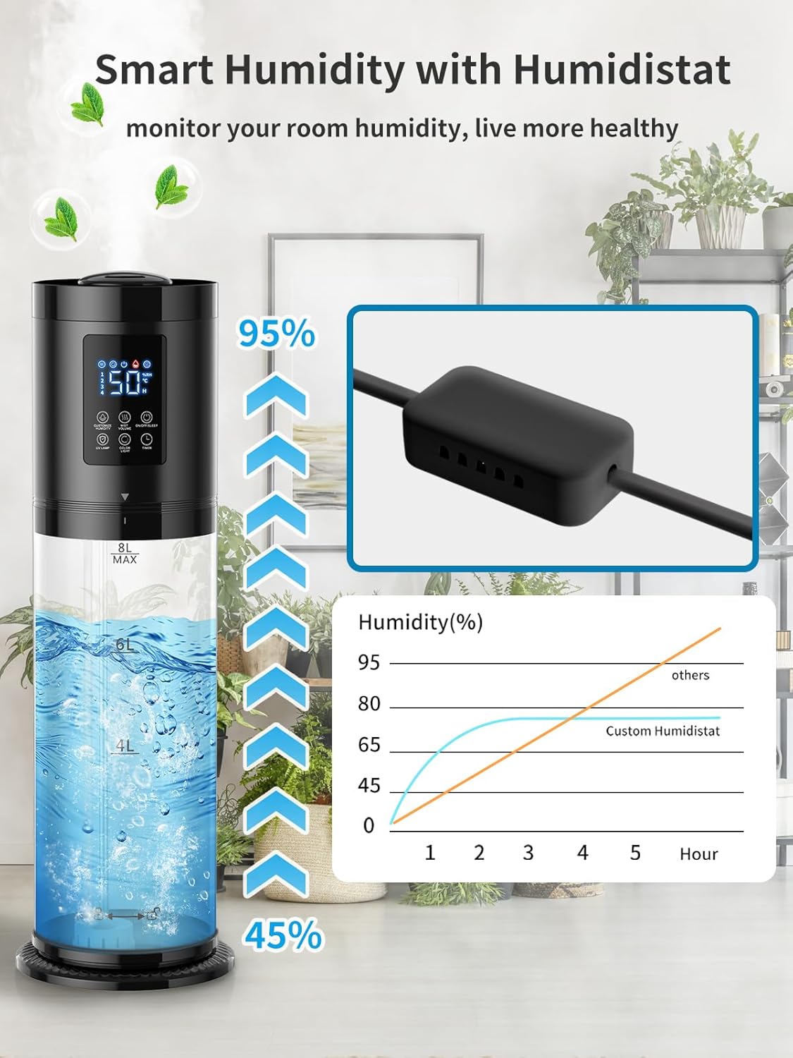 8L Humidifiers for Bedroom, 30dB Quiet, 500ft² Coverage, 60H Runtime, Top Fill, 3-in-1 Humidifier Large Room & Essential Oil Diffuser & Ambient Light, Sleep Mode, 16H Timer, Auto Shutoff Protection