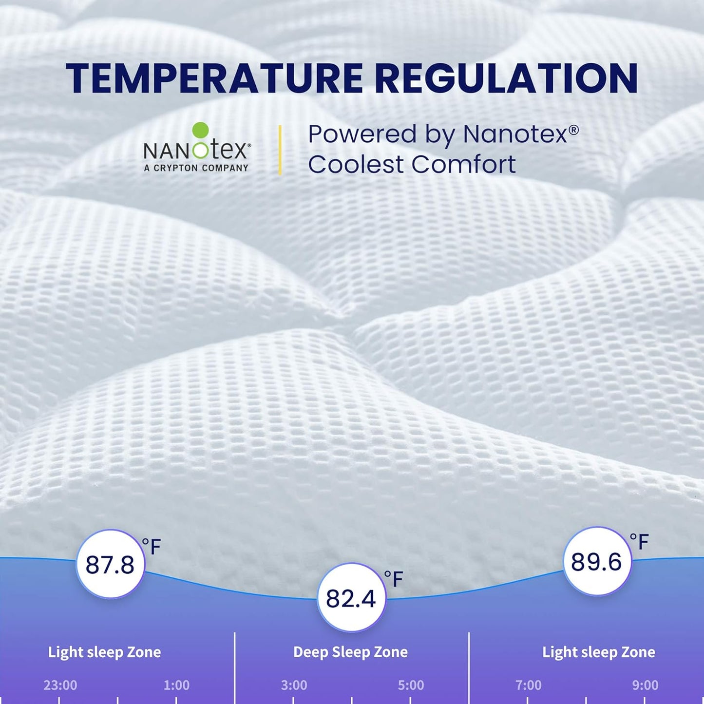 SLEEP ZONE Cooling Queen Mattress Topper, Premium Zoned Cool Mattress Pad Cover, Padded Mattress Protector Breathable Washable, Deep Pocket 8-21" (Grey, Queen)