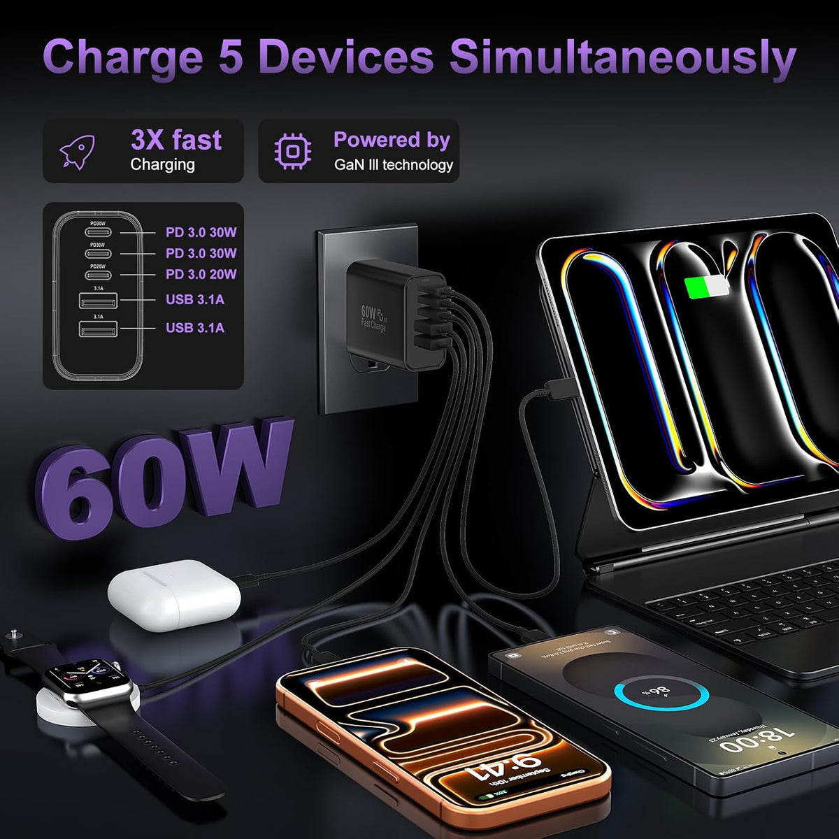 USB C Charger Block Fast Charging, 60W Phone Charger USBC Wall Plug Adapter