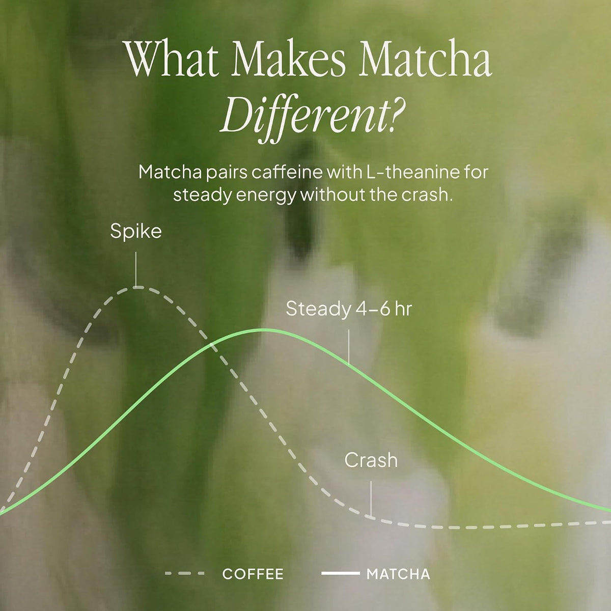 Morning Made Vanilla Ceremonial Grade Matcha Powder - USDA Organic Japanese Green Tea Matcha Powder from Uji Japan - Vegan, Gluten-Free, Resealable Tin (10.6 oz, 60 Servings)