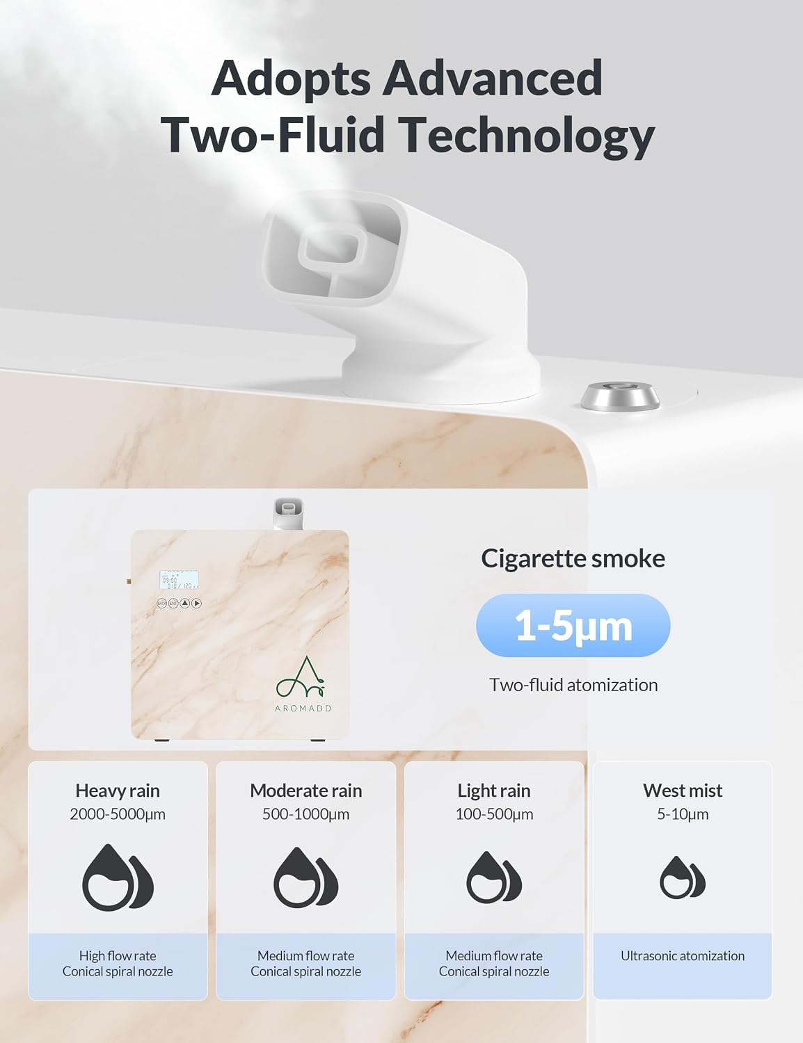 2025 Upgraded 3500 Sq.Ft Smart Scent Diffuser - HVAC System, Whole House Aroma & Hotel Collection Diffuser, Waterless Essential Oil Diffuser for Home Large Room, Cold Air Tech, 600mL (Black)