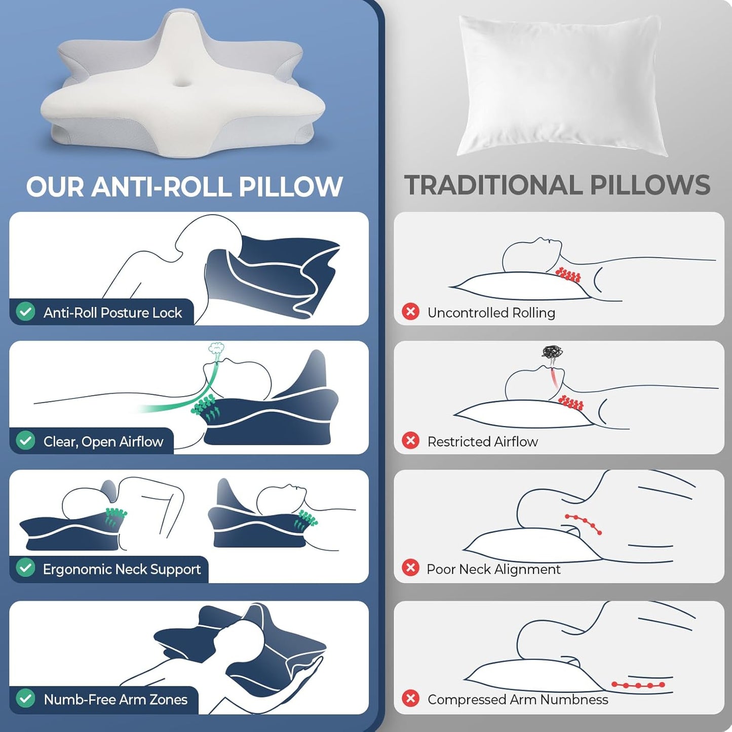 CPAP Pillow for Side Sleeping, 2-IN-1 Cervical Neck Pillow for Pain Relief, Cooling Memory Foam Pillows with Anti-Roll Support Pillar Ergonomic Orthopedic Pillows for Side Back & Stomach Sleepers