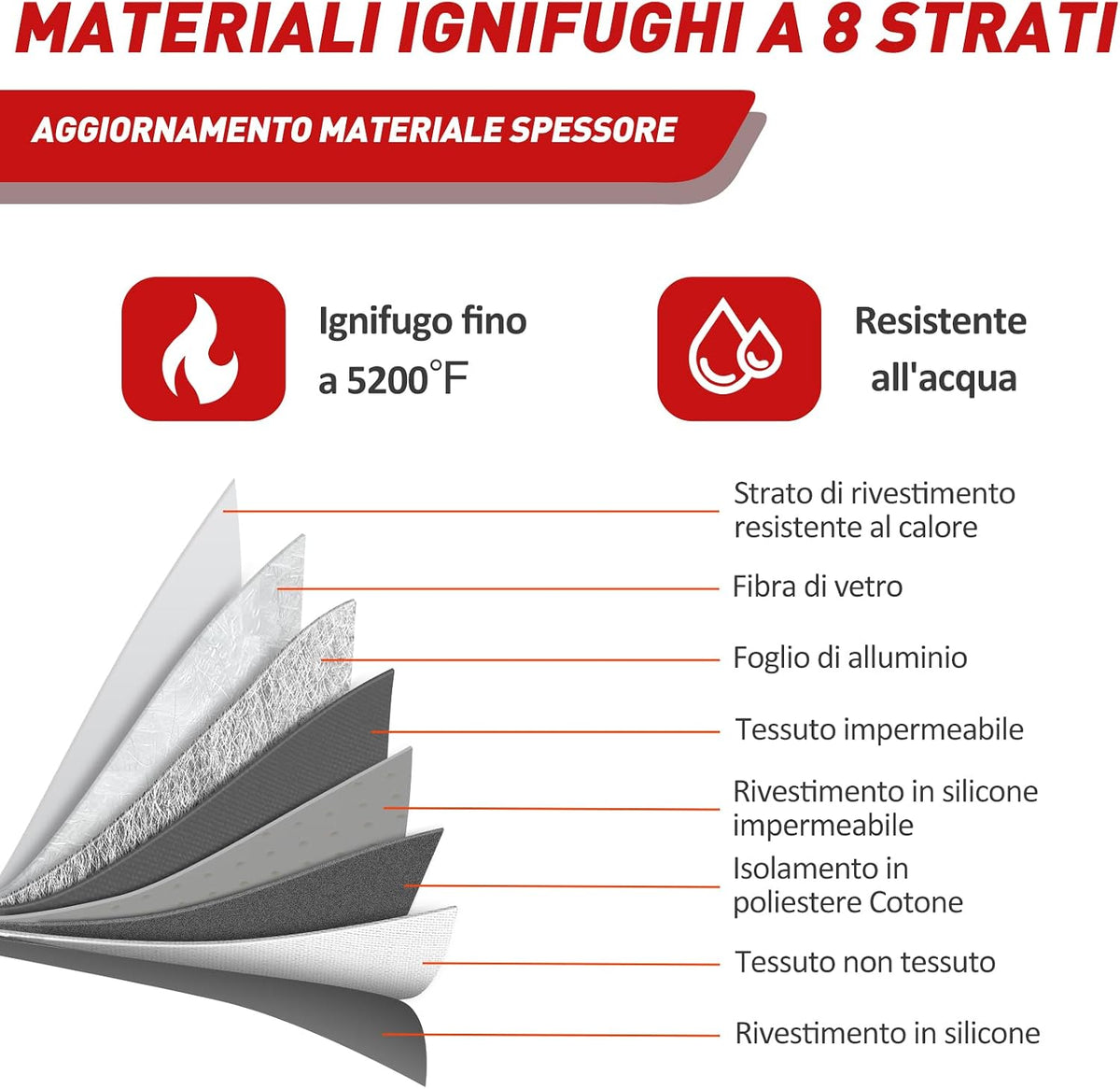 Vailoin 6200°F Fireproof Document Bag, 8 Layers of Heat Insulated Materials