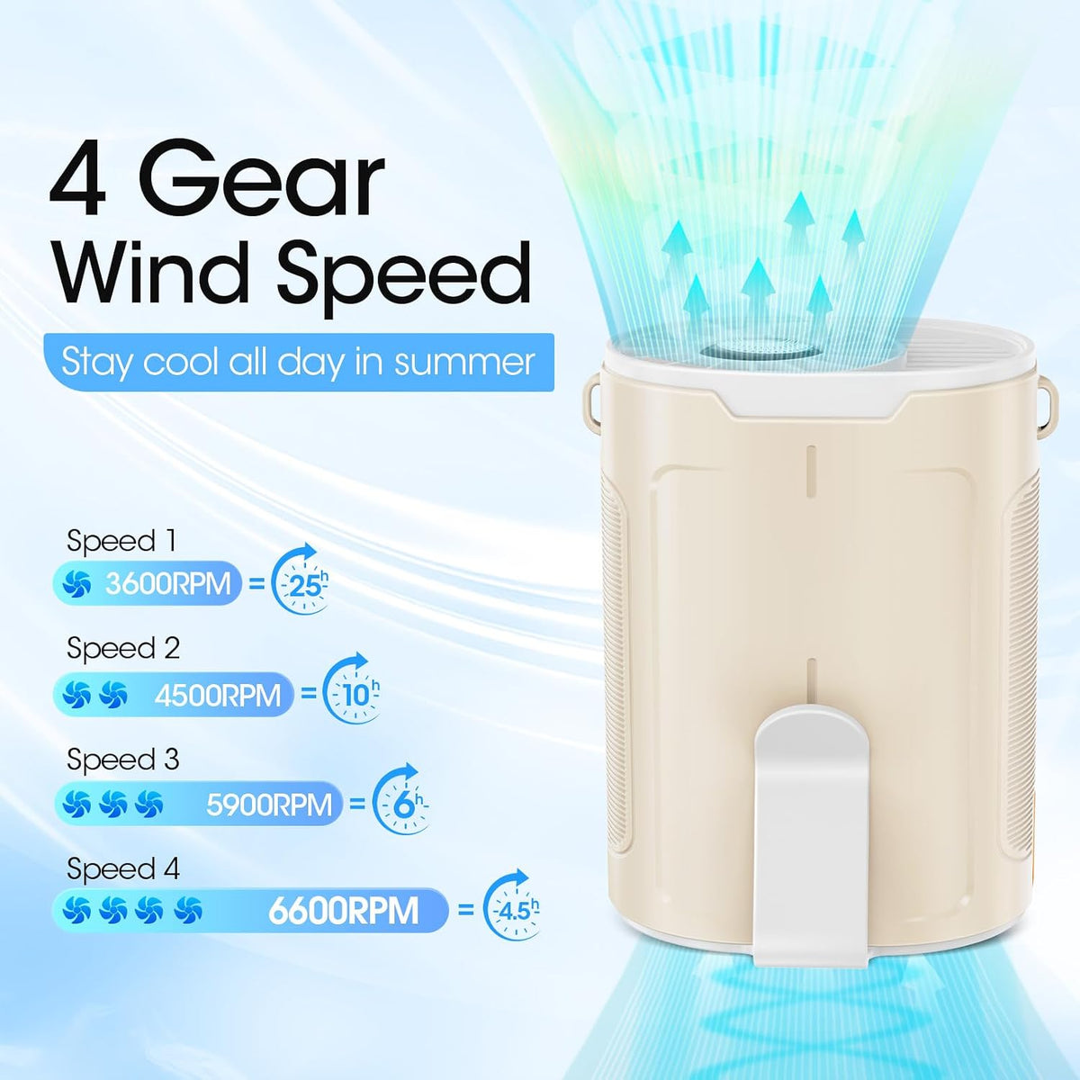 Heelkl 2026 AI Portable Fan Rechargeable, 4-Speed Strong Airflow, Personal Waist Fan with up to 25H of Working Time, Hands-Free Hanging Neck Fan, Wearable Belt Fan for Camping, Outdoor, Jobsite
