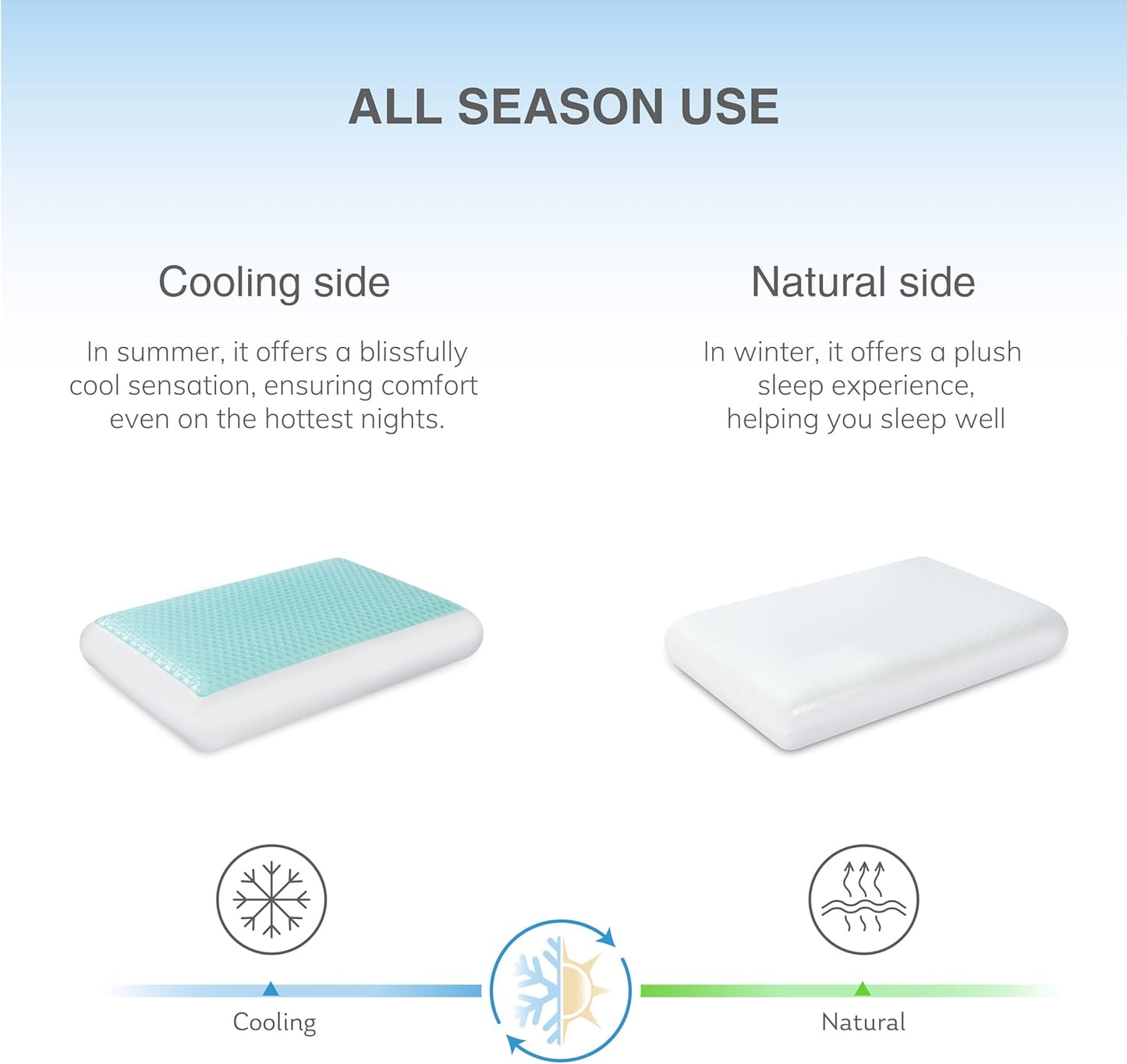 EGOHOME Cooling Gel Memory Foam Pillow - Reversible Cooling Cover, Neck Support for Side, Back and Stomach Sleepers, Removable & Machine Washable, All-Season Comfort, Standard Size, Purple