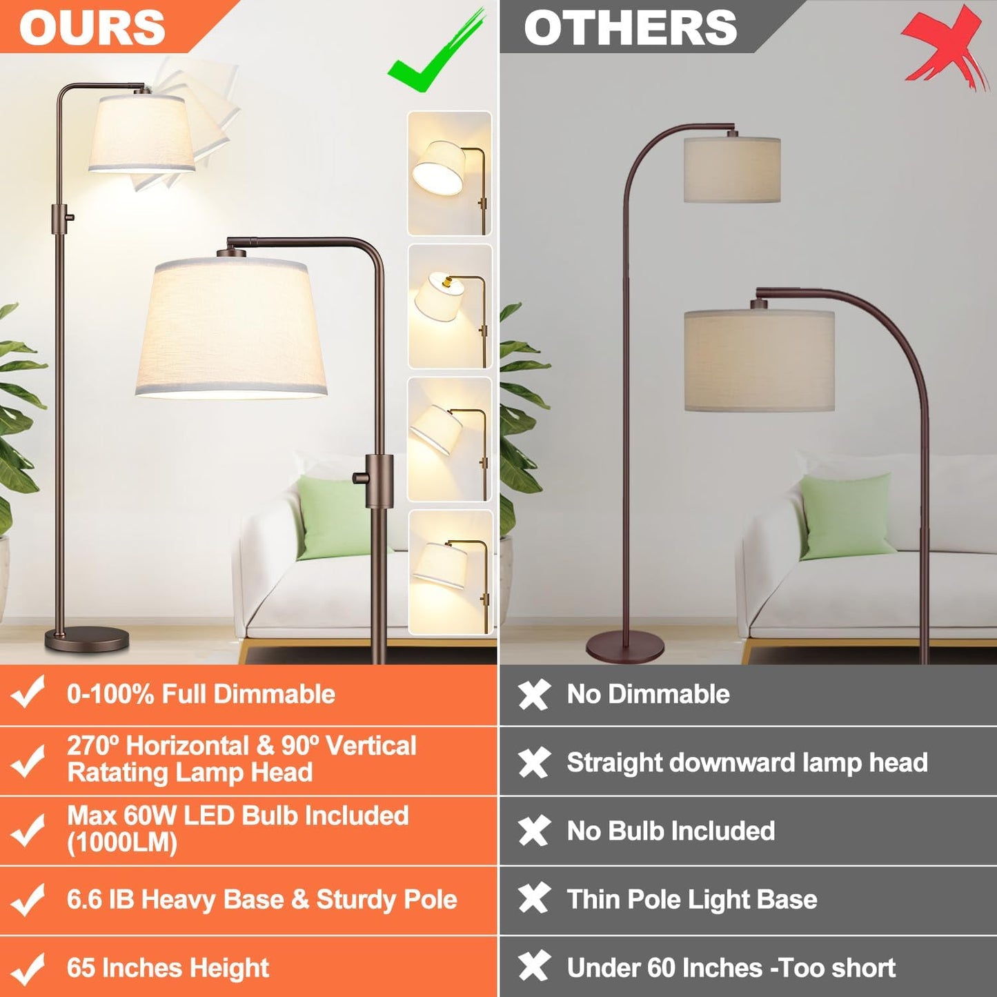 【Upgraded】 Dimmable Floor Lamp, 1000 Lumens LED Edison Bulb Included, Arc Floor Lamps for Living Room Modern Standing Lamp with Linen Shade, Tall Lamp for Bedroom Office Dining Room- Black