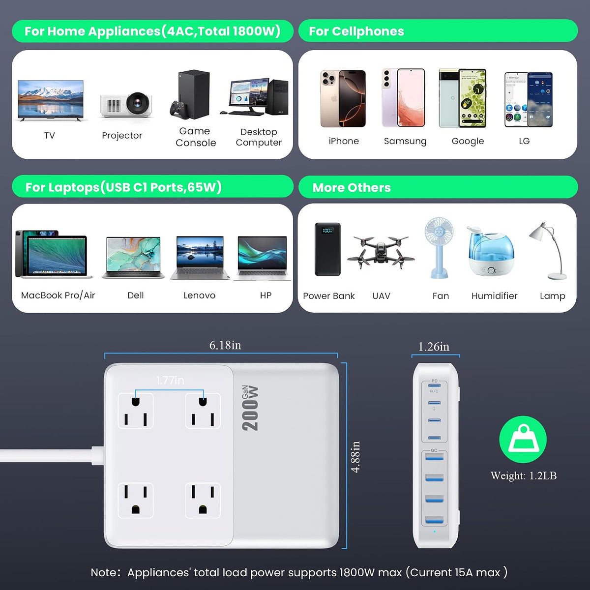 12-in-1 Charging Station USB C Power Strip with 5ft Cord and Plug,200W GaN IV USB C Charger Block,4 AC Outlets,8 USB for MacBook,iPhone 17/16/15,Fast Charging Desktop Charger for Office,Home