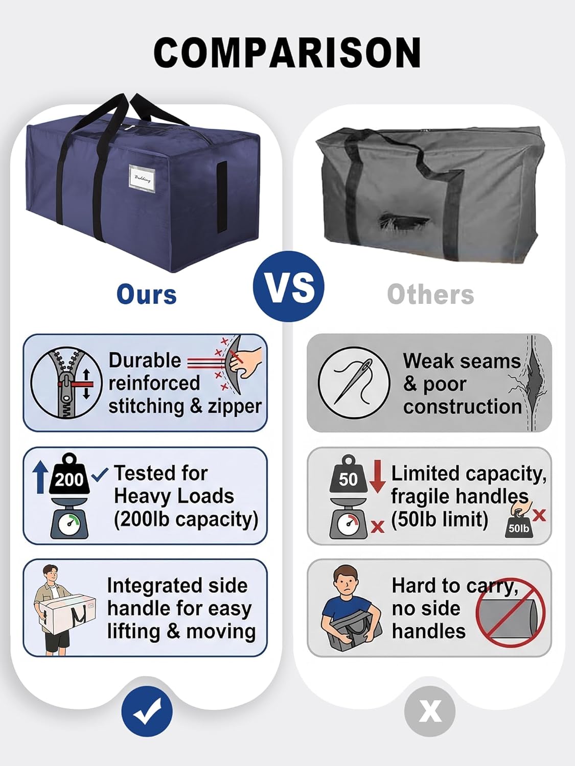 HOMESURE Supports 200lbs Heavy Duty Moving Bags - Strong Zipper & Wrap-Around Handles - Water-Resistant Storage Totes, Durable Alternative to Moving Boxes - - Semi-Transparent