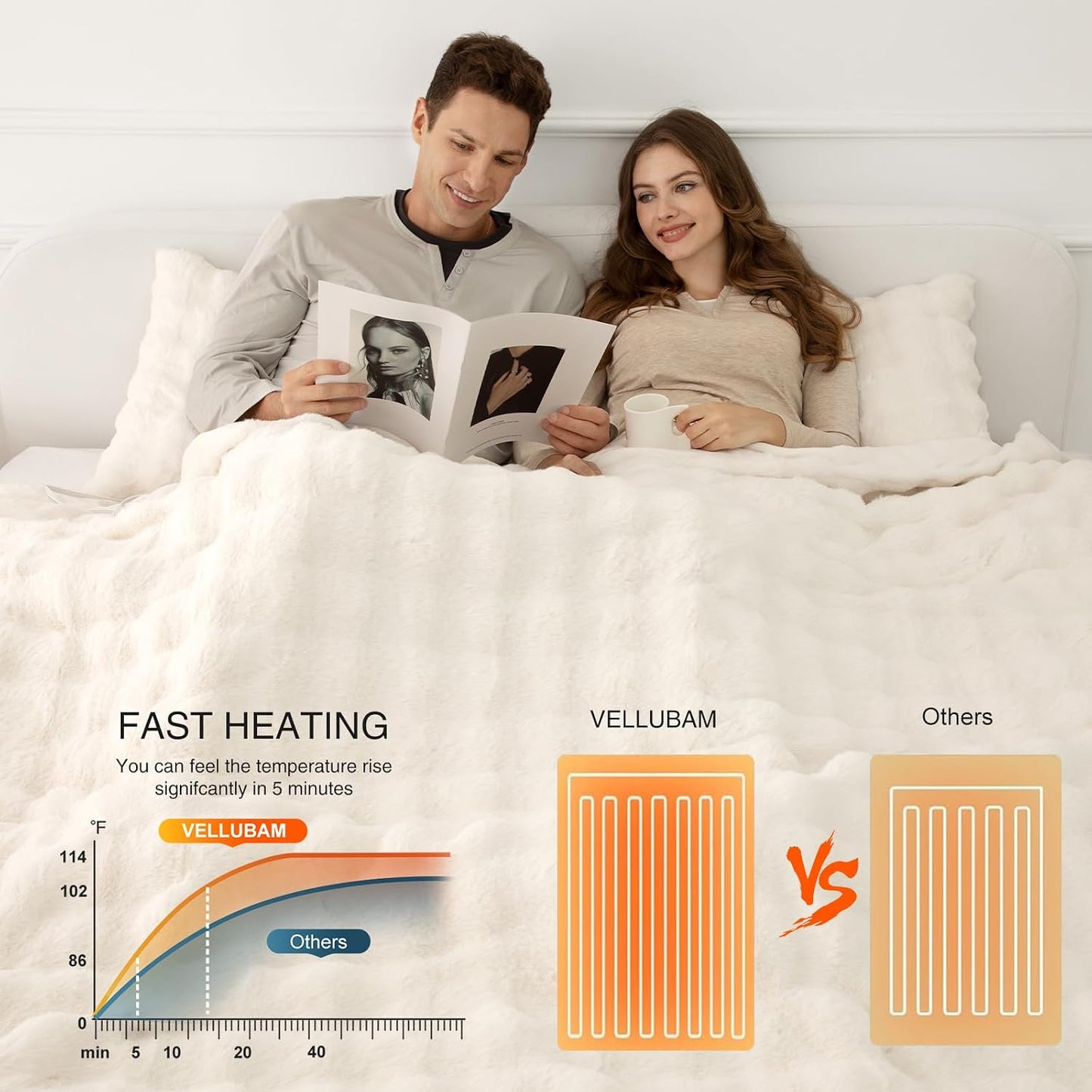 Heated Blanket Throw 50" x 60" - Soft Flannel Sherpa Electric Blanket Throw with 5 Heating Levels & 4 Hours Auto Off, Machine Washable, Ideal Gift for Grandma (Purple)
