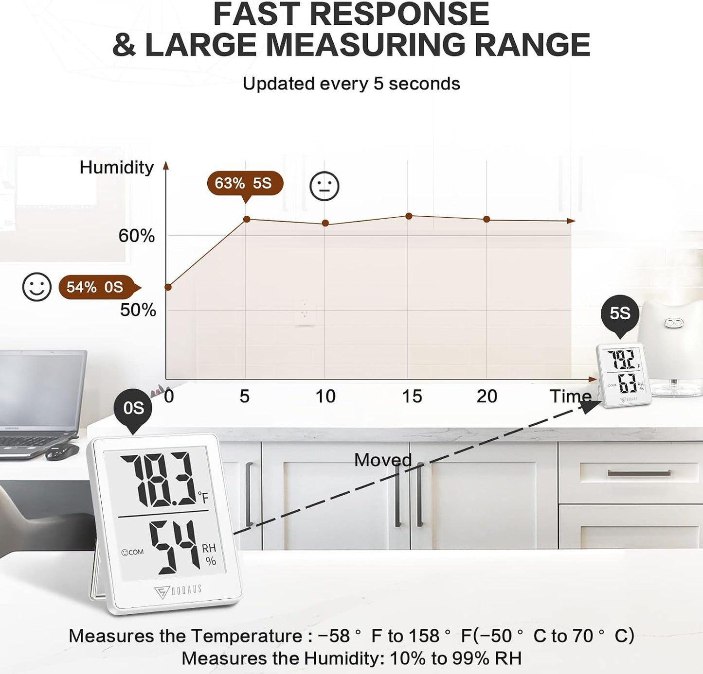 DOQAUS Digital Hygrometer Indoor Thermometer Humidity Meter Room Thermometer with 5s Fast Refresh Accurate Temperature Humidity Monitor for Home, Bedroom, Baby Room, Office, Greenhouse, Cellar (Black)