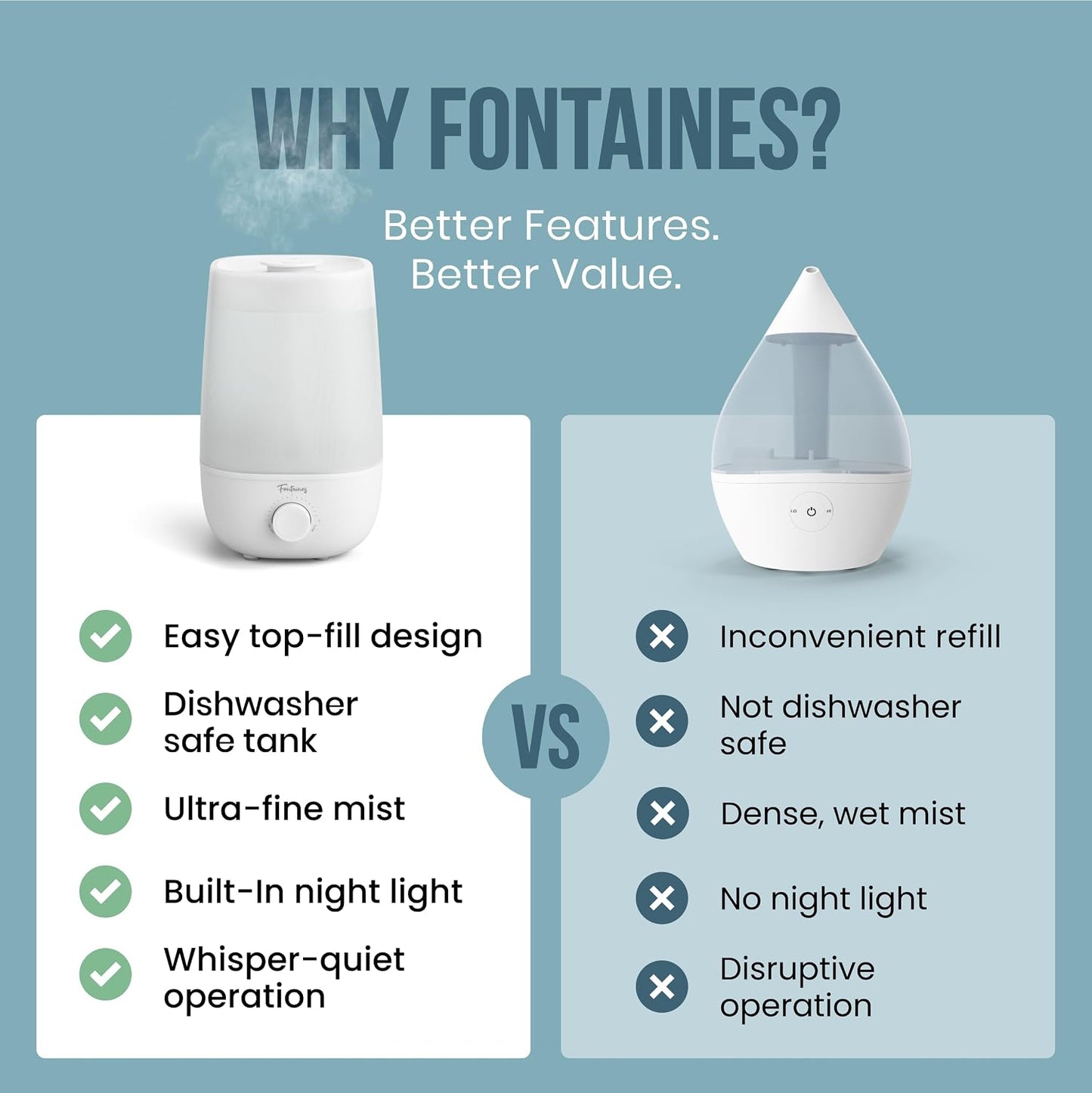 Fontaines Luxury Top-Fill Humidifiers for Bedroom, Cool Mist 360° Ultra-Fine Spray, Whisper-Quiet, Dishwasher-Safe Tank, Nightlight & Auto Shut-Off, Easy Clean Baby Nursery