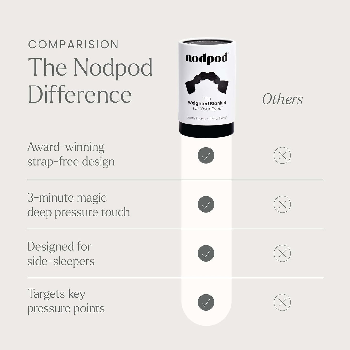 Nodpod Gentle Pressure Sleep Mask | Patented Light Blocking Design for Sleeping, Traveling & Relaxation - Sage