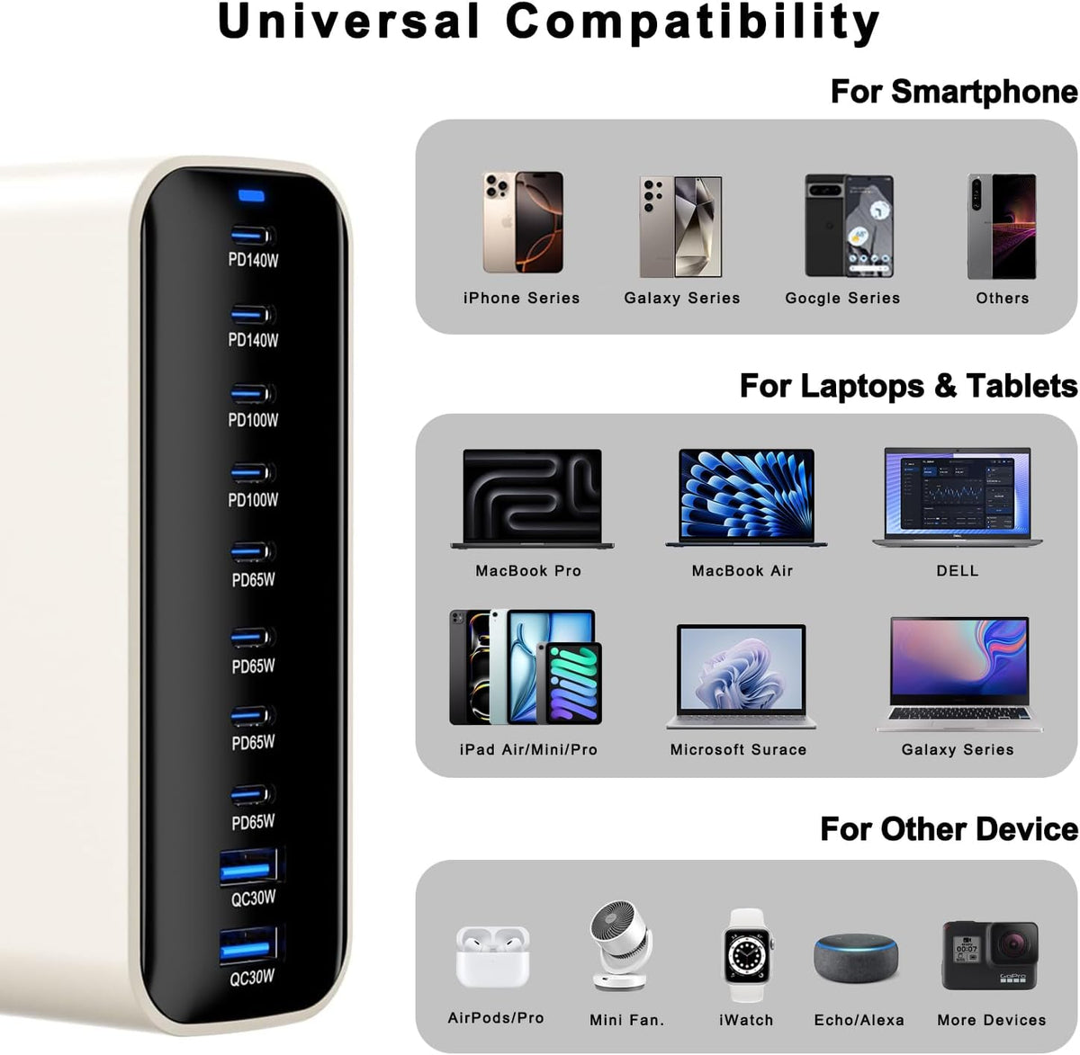 USB Charging Station 50w10A 12 Ports Multiple Charging Block, USB C Strip for iPhone 13/14/15/16/17/Smartphone/Tablet/Watch/Headphones and Multiple Charger Plug