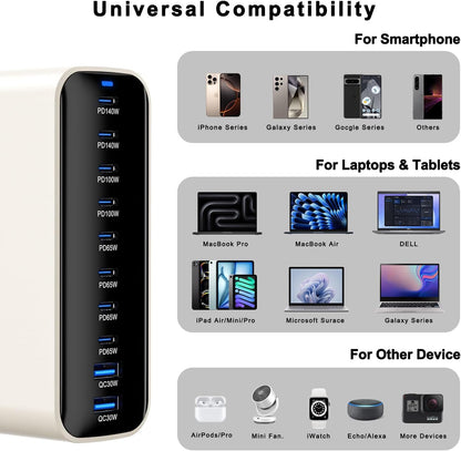 USB Charging Station 50w10A 12 Ports Multiple Charging Block, USB C Strip for iPhone 13/14/15/16/17/Smartphone/Tablet/Watch/Headphones and Multiple Charger Plug