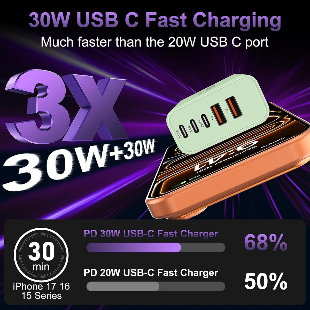 USB C Charger Block Fast Charging, 60W Phone Charger USBC Wall Plug Adapter