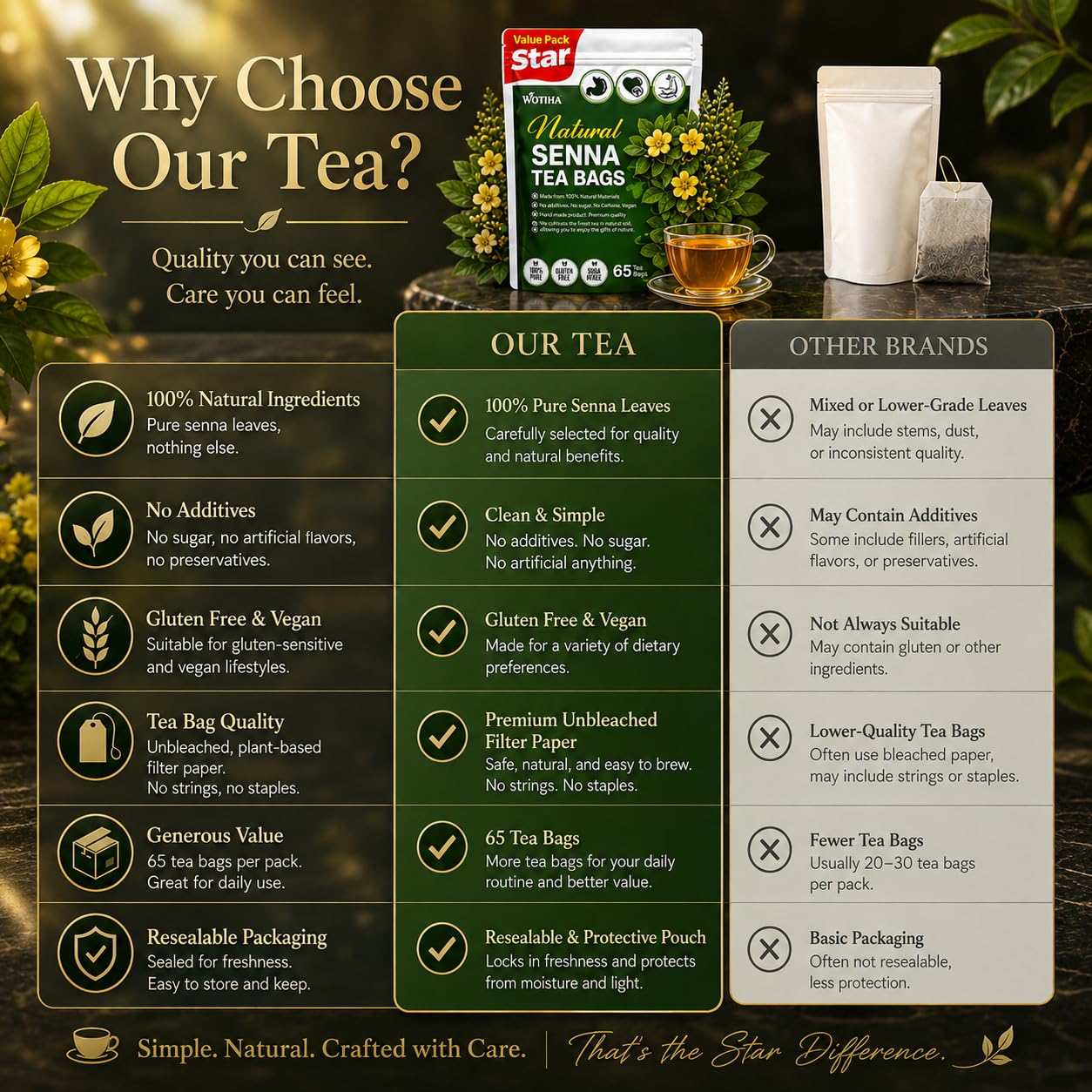 WOTIHA 60 Count Premium Lemon Balm Tea Bags - 100% Pure Natural Leaves, Lemony Citrusy Flavor, Supports Calming & Digestion, Caffeine-Free, Additive-Free, Sugar-Free, Vegan Non-GMO