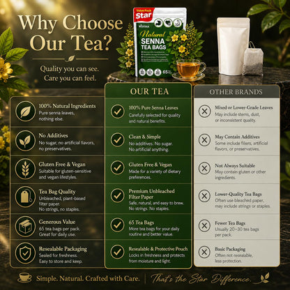 WOTIHA 60 Count Premium Lemon Balm Tea Bags - 100% Pure Natural Leaves, Lemony Citrusy Flavor, Supports Calming & Digestion, Caffeine-Free, Additive-Free, Sugar-Free, Vegan Non-GMO