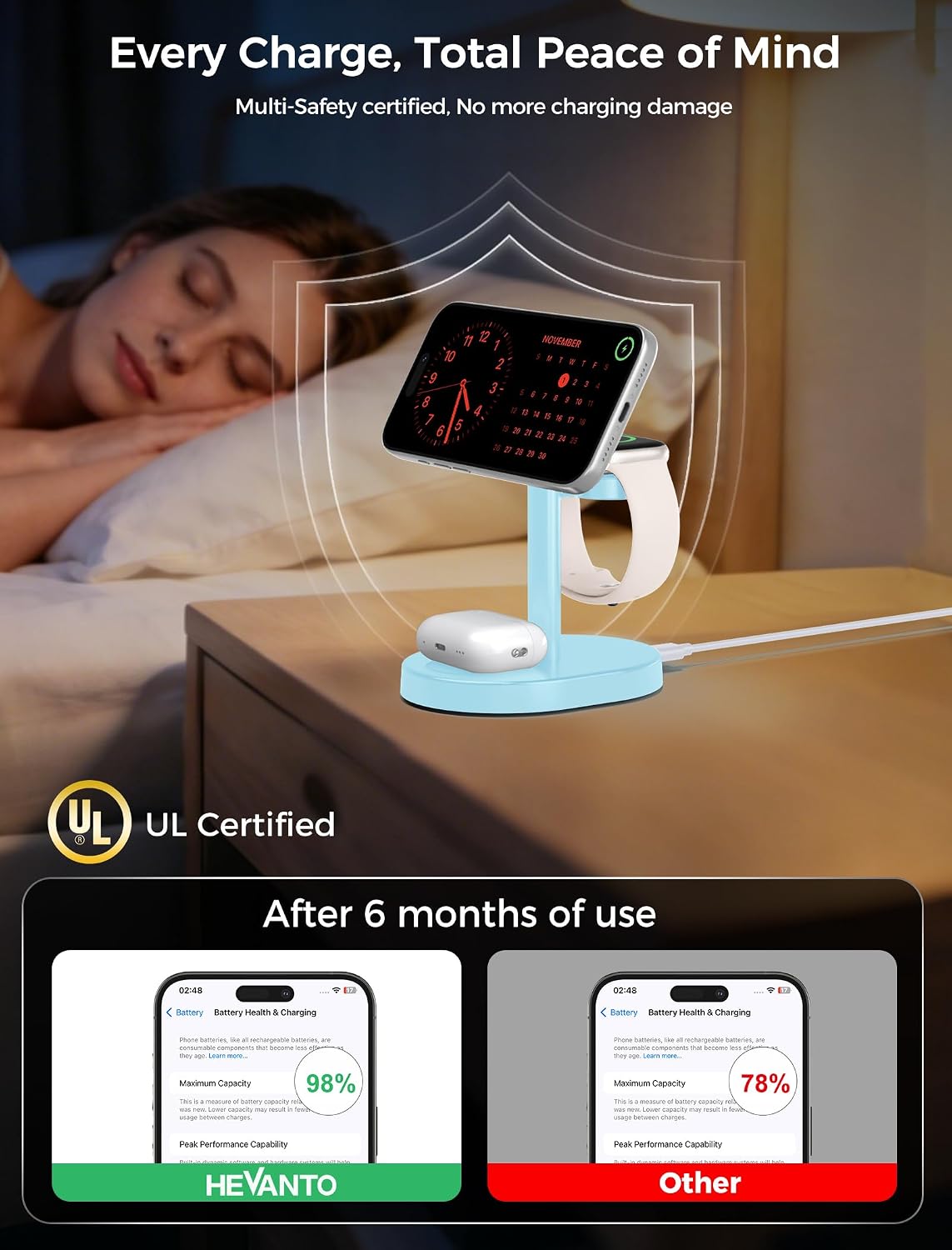 Mag-Safe Charger 3 in 1 Charging Station for iPhone Apple Watch AirPods