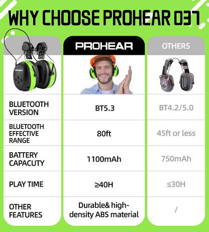 PROHEAR 037 Bluetooth 6.0 Hearing Protection Headphones with Rechargeable 1500mAh Battery, 30dB SNR Safety Noise Reduction Ear Muffs 120H Playtime for Mowing, Workshops, Snowblowing - Black