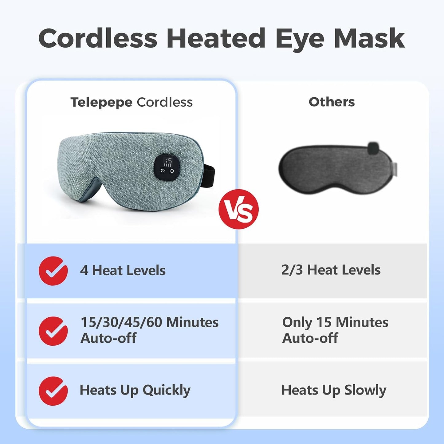 Heated Eye Mask for Dry Eyes, Cordless Warm Eye Compress, 4 Heat Levels, 4-Level Timing, 1000mAh Rechargeable, Blepharitis, Styes, Washable Cover, Travel, Gifts for Family(Black)